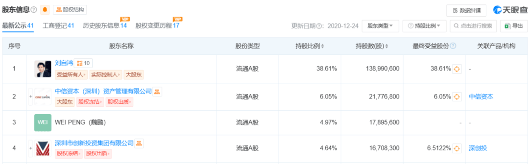 柔宇科技创始人刘自鸿