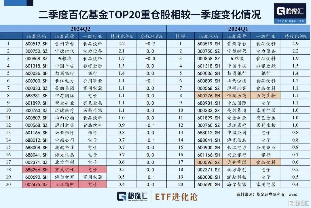 公募基金持仓图