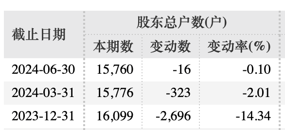 盛洋科技股价走势图