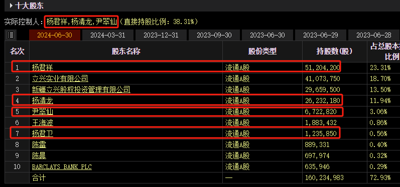 杨君祥被留置、立案调查