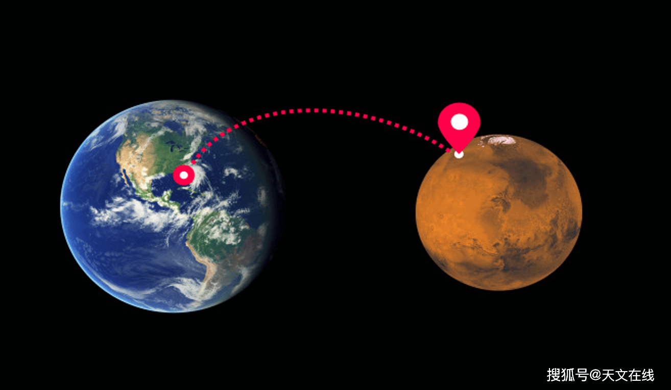 火星赤道与两极路线对比