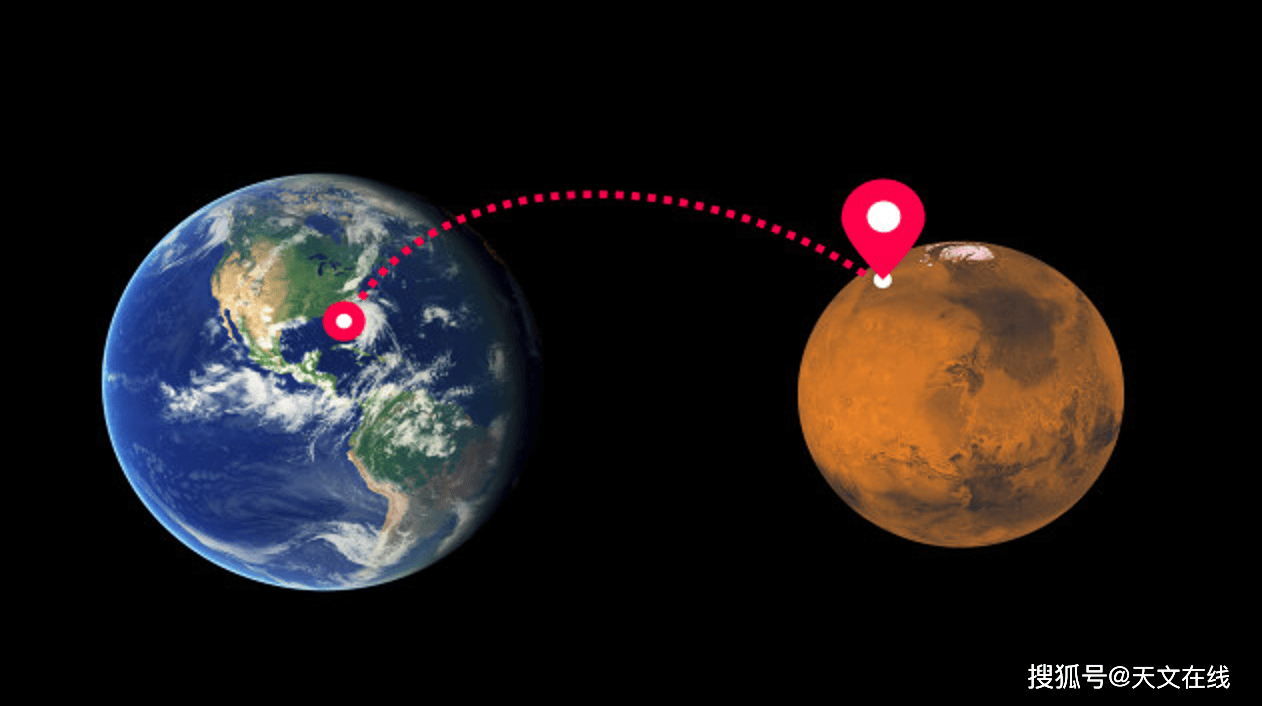 火星日与地球日对比