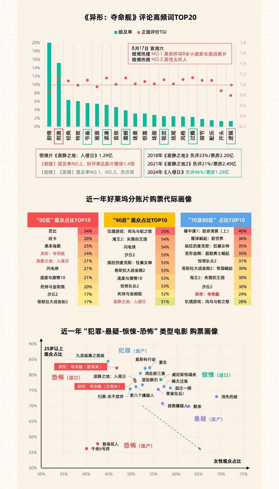 灯塔研究院2024年暑期档电影市场洞察报告