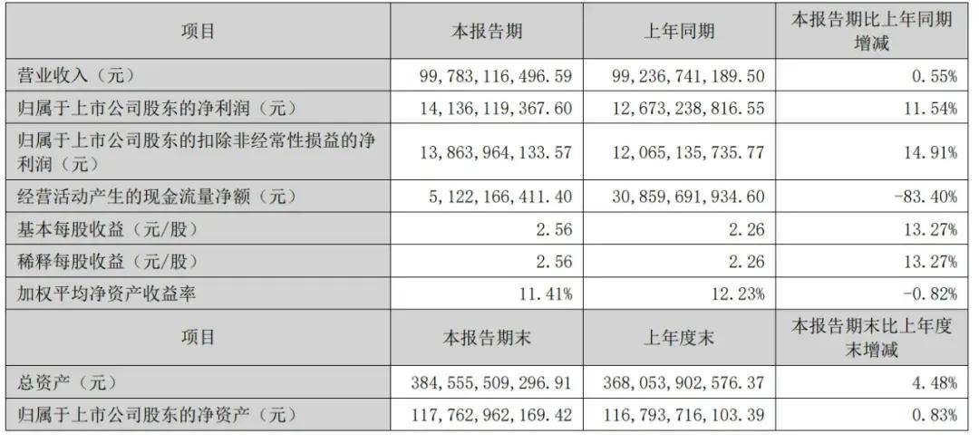 格力产品全球布局