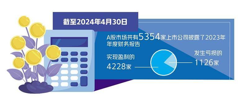 上市公司财务报告情况