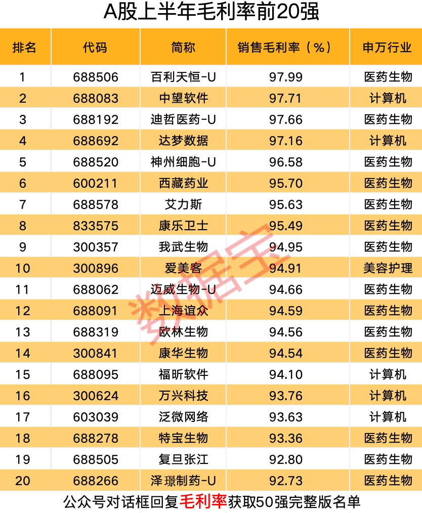 创新医药股毛利率表现亮眼