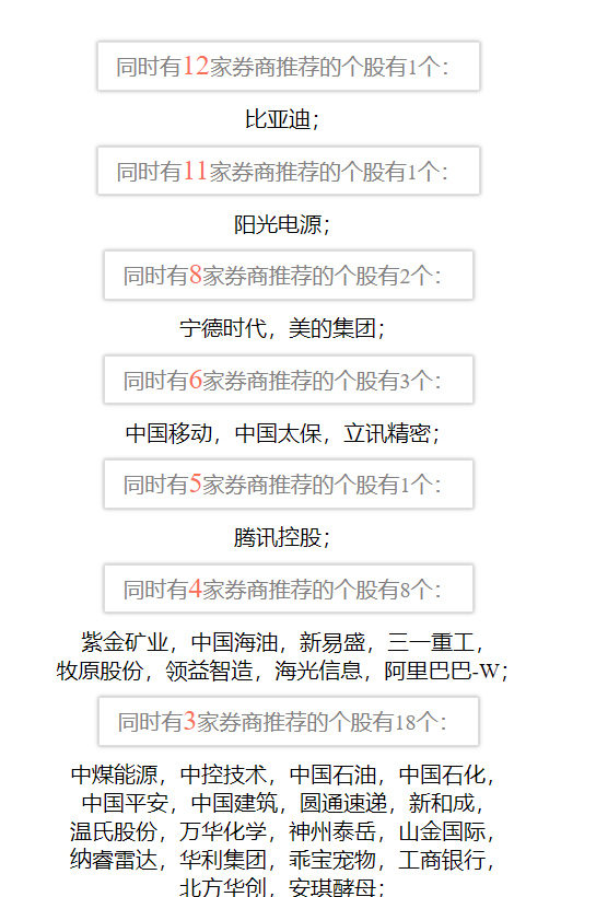 9月有多家券商共同推荐的热门金股