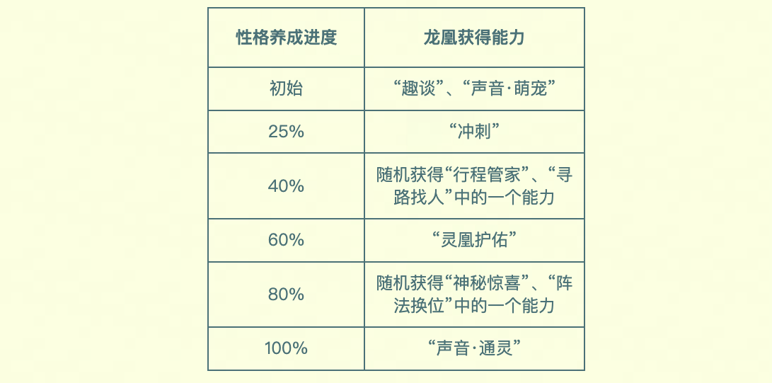 龙凰智能功能