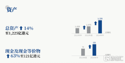 国泰君安国际财务稳健性图表