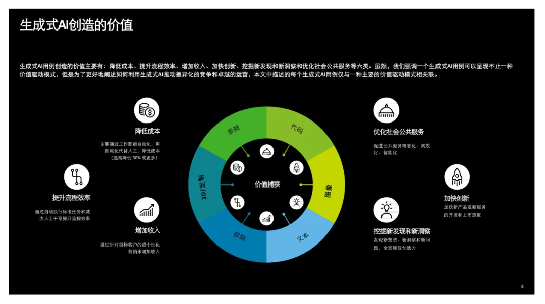 生成式AI应用场景