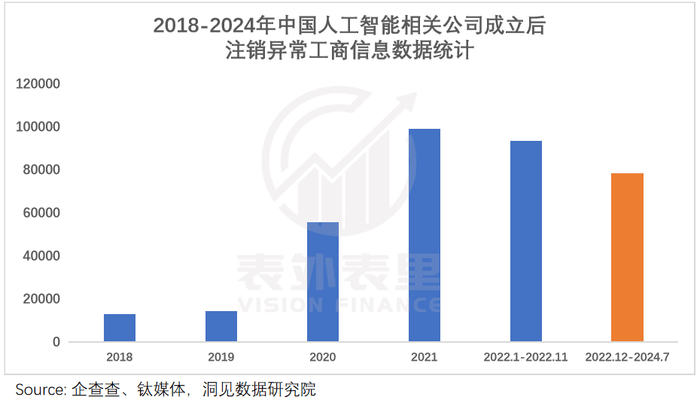 AI行业发展现状图