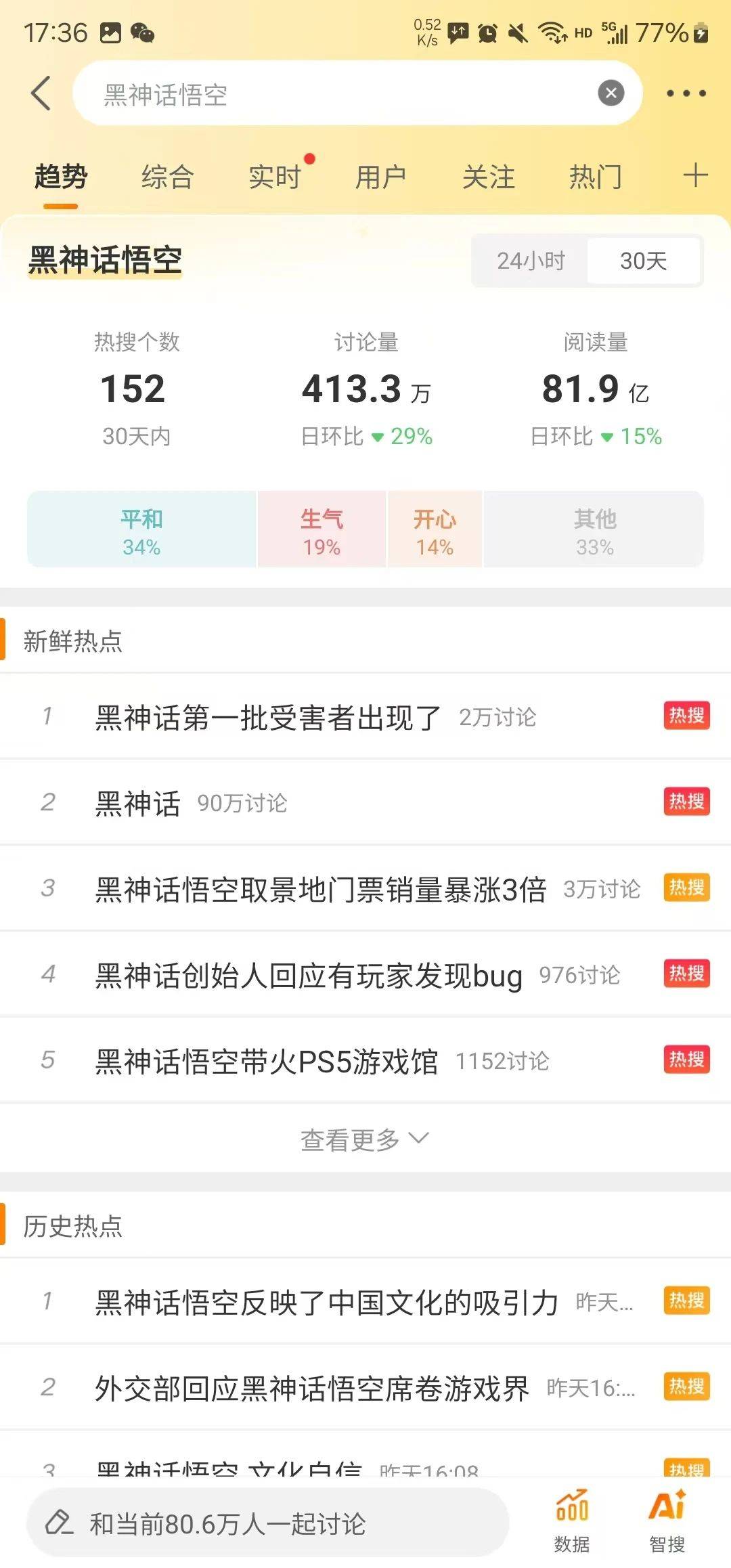 《黑神话：悟空》新浪热搜数据