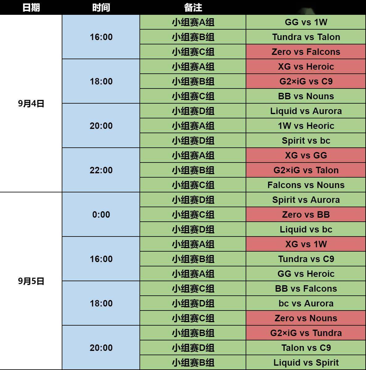 TI国际邀请赛首日赛程