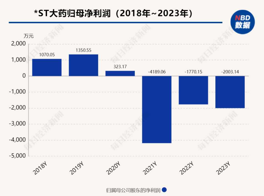 大理药业股价走势