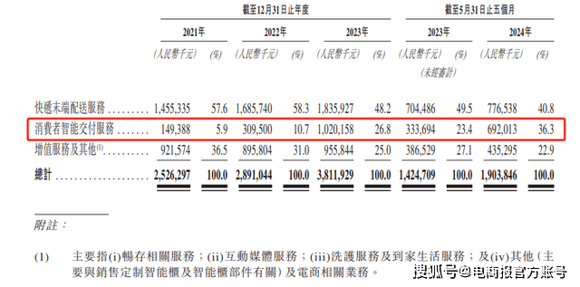 丰巢招股书