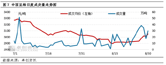 豆粕成交数据图