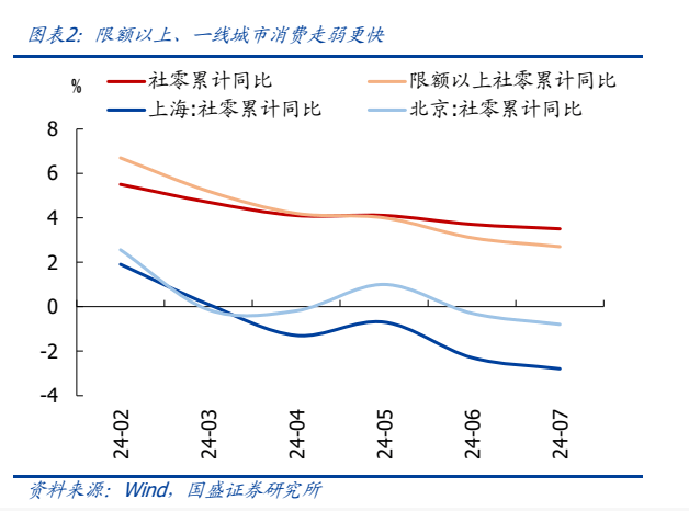 消费降级趋势图