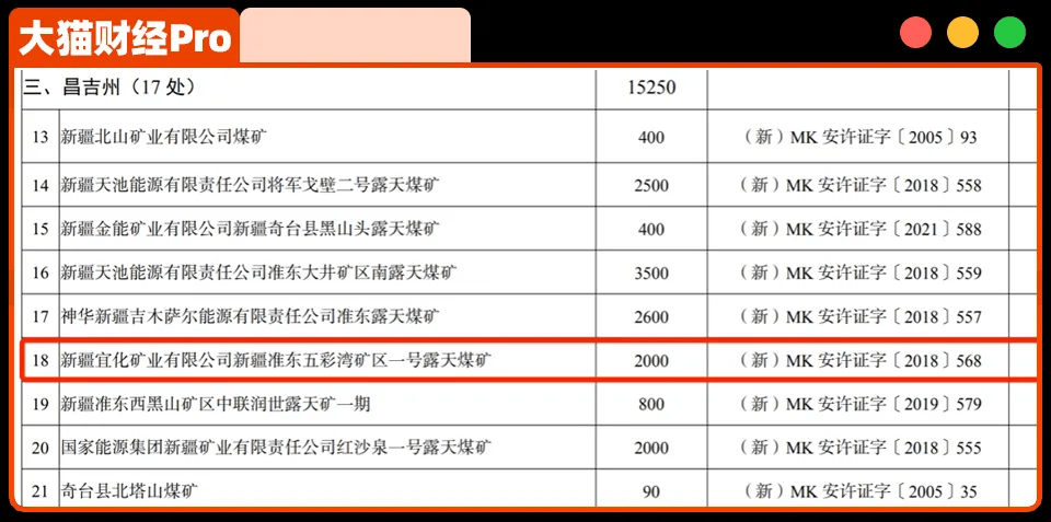 新疆煤矿相关信息