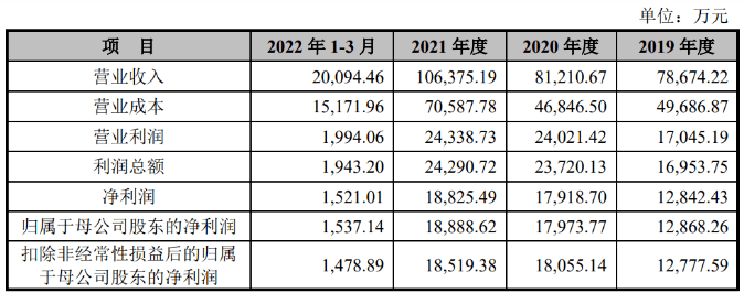 鲜活饮品招股书数据图