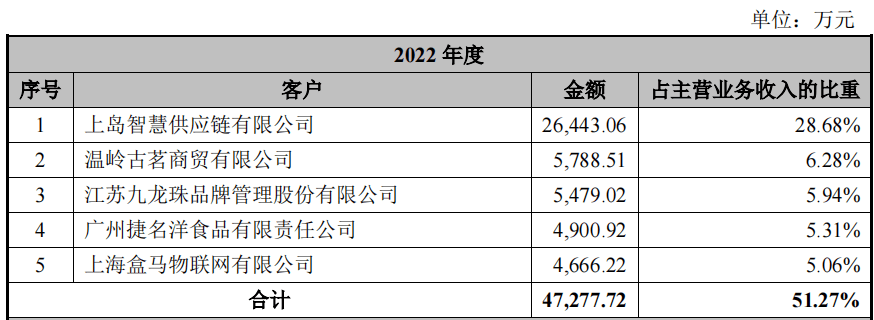 鲜活饮品客户结构图