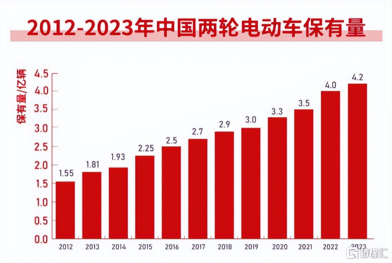 绿源电动车在市场上广受欢迎