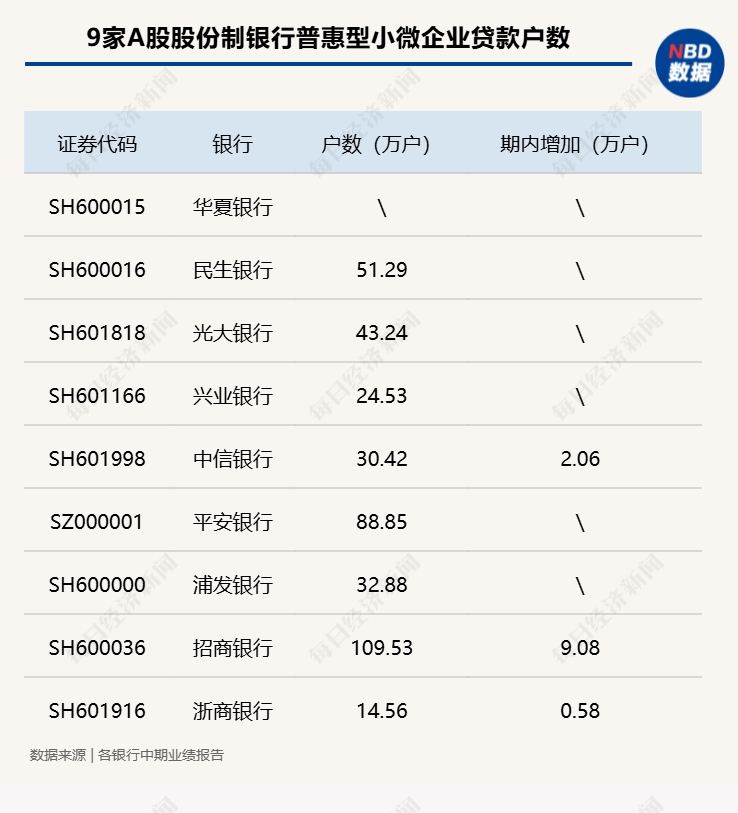 普惠型小微企业贷款情况图