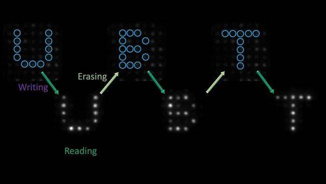 光学逻辑门研究示意图