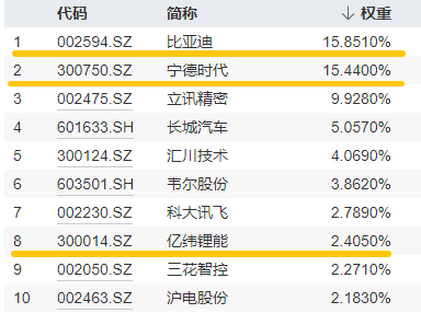 我国固态电池行业产业化信号