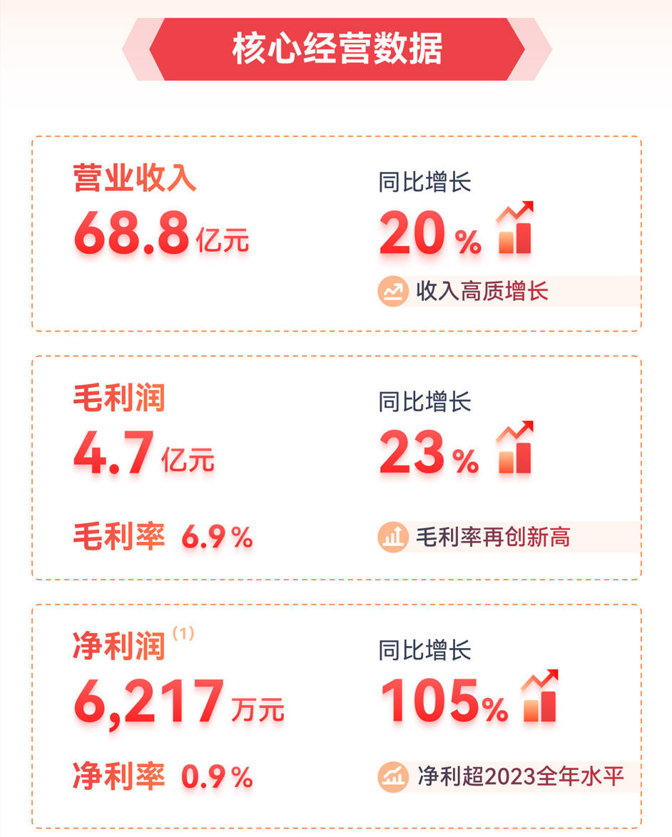 顺丰同城配送员在配送途中