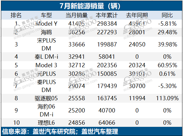 新能源车型销量榜单