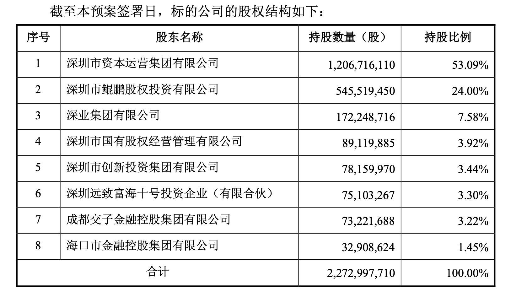 国信证券与万和证券并购示意图