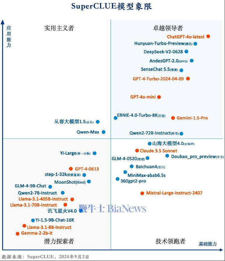 腾讯混元Turbo模型性能图