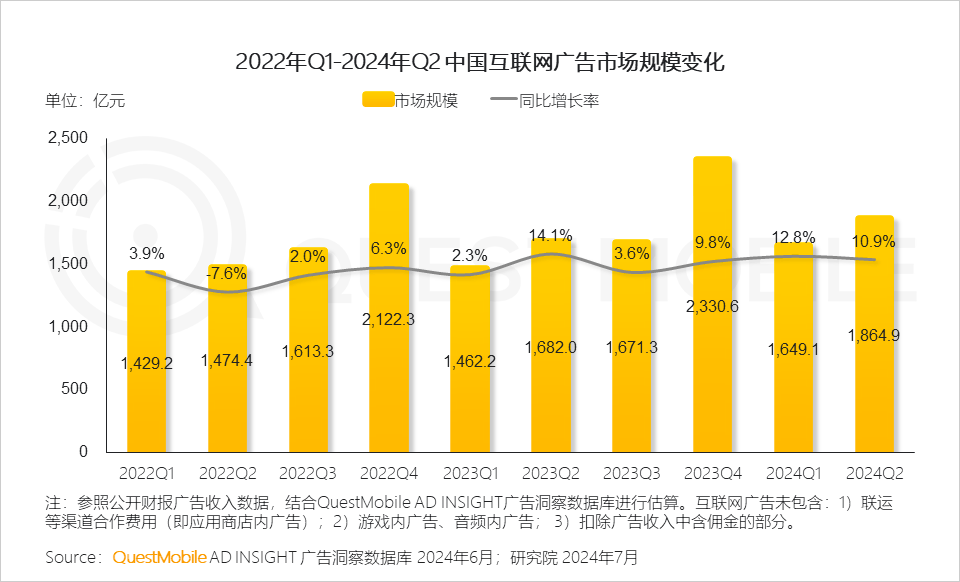 各大互联网公司广告收入对比图