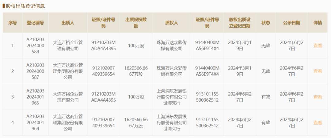 大连新达盟商业管理有限公司高管团队合影