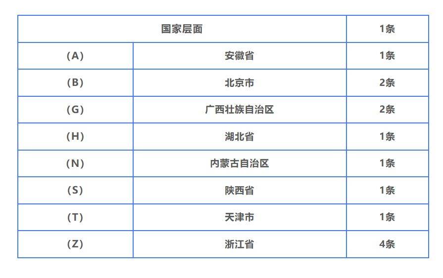 国家级城市轨道交通应急演练中心