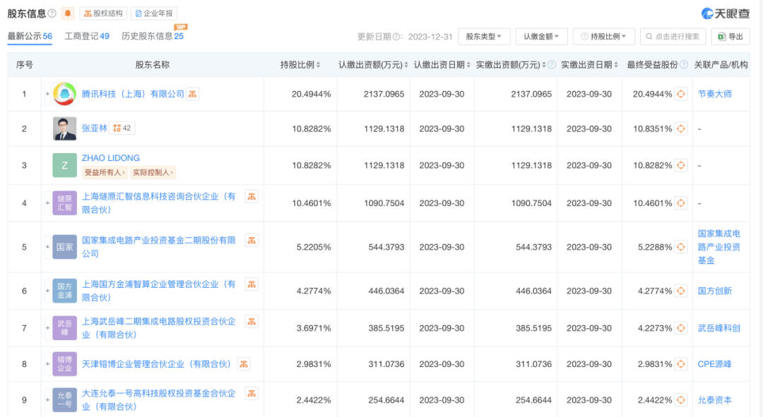 燧原科技融资情况