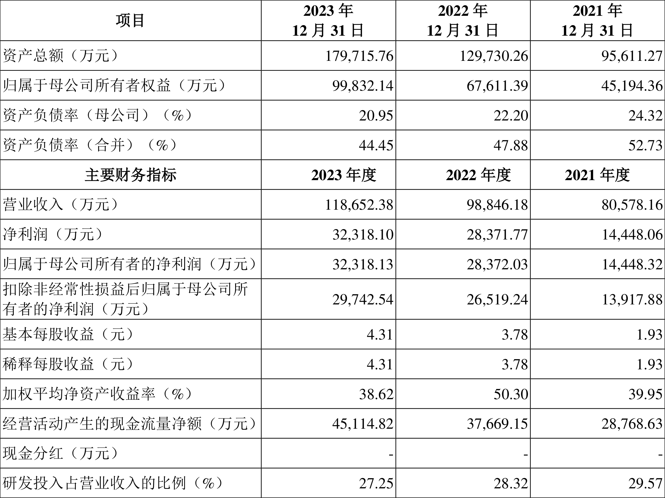 合合信息业绩数据