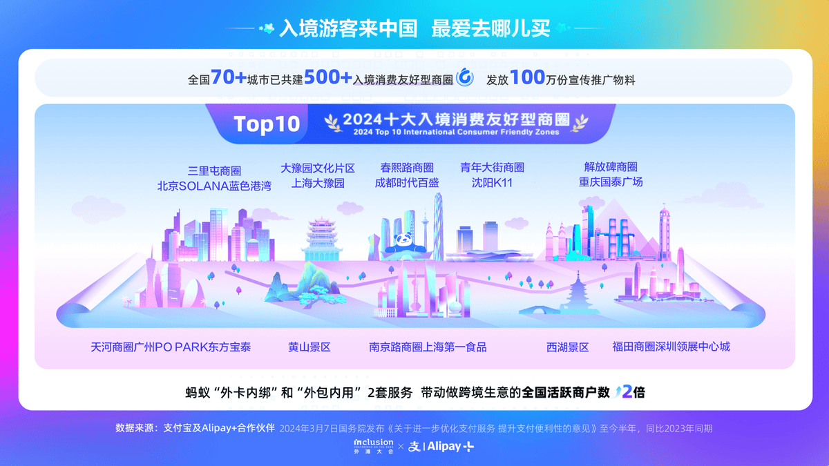 入境消费友好型商圈示意图