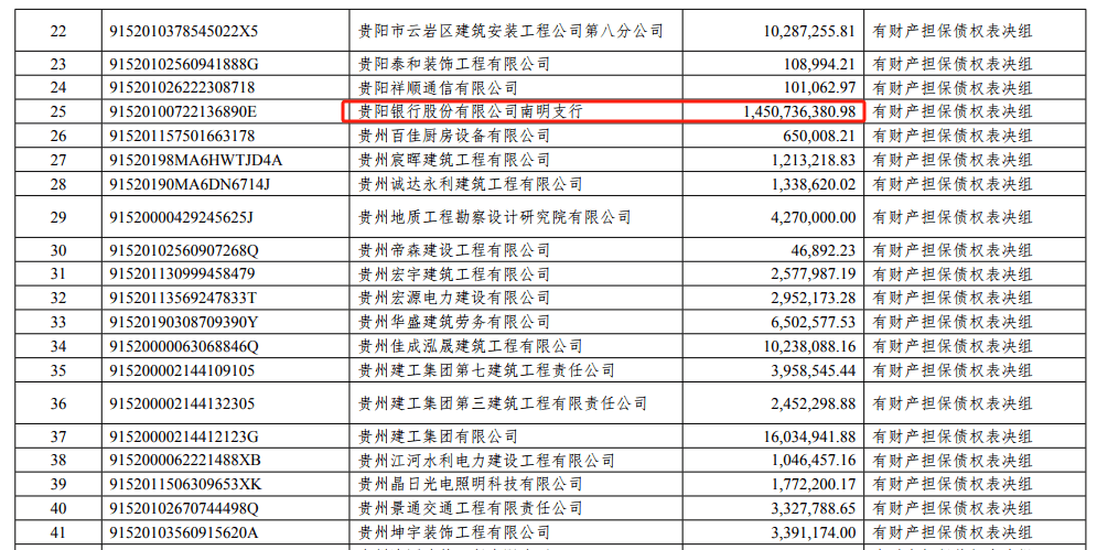 中天金融债务危机