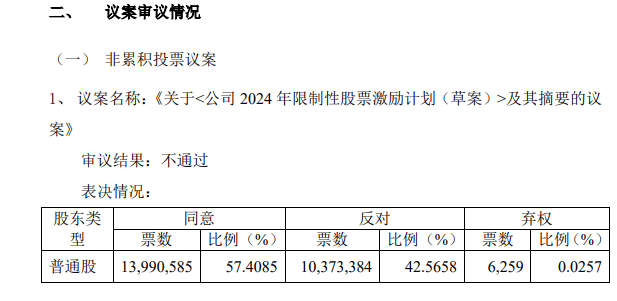 德林海股东大会投票结果