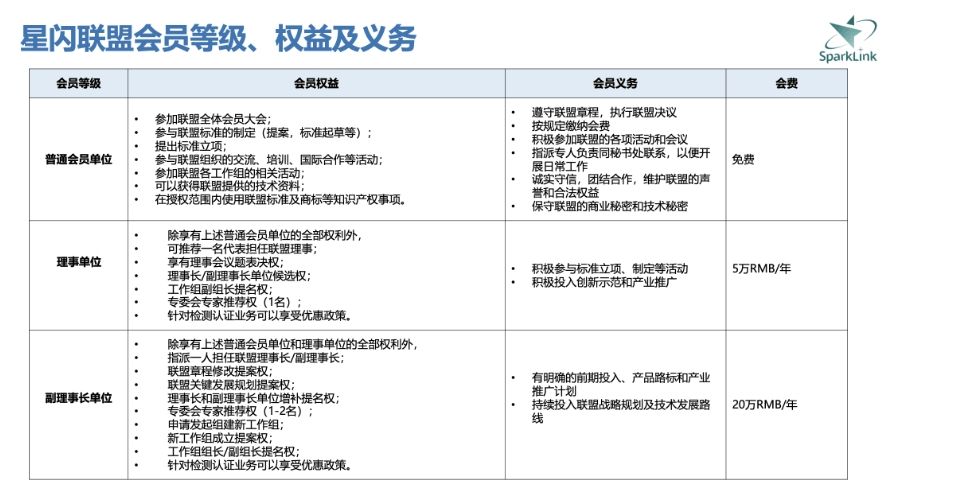 鸿蒙生态与星闪技术融合示意图