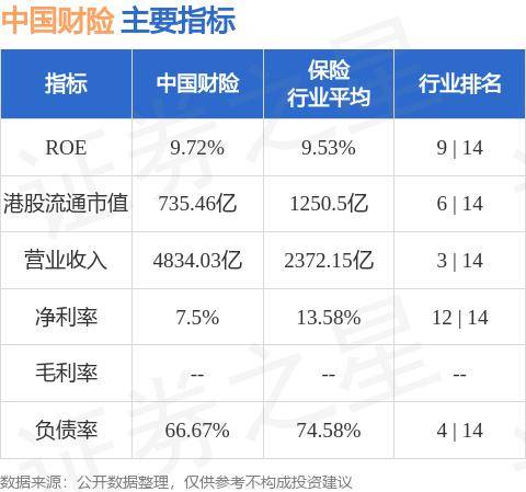 主要指标表