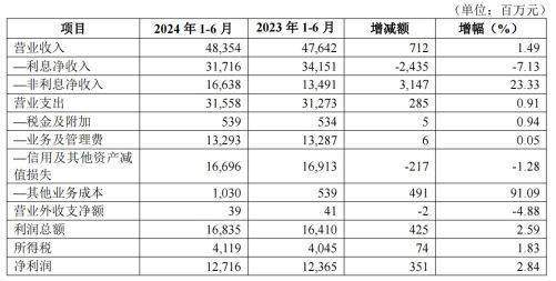 华夏银行业绩报告图解