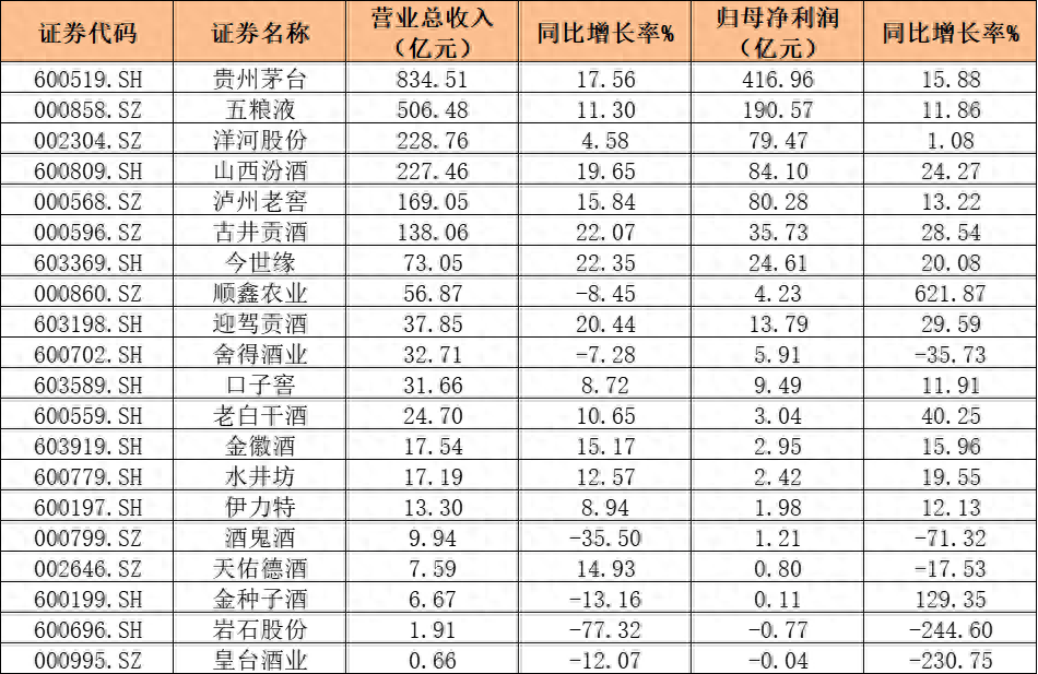 白酒市场增长数据图