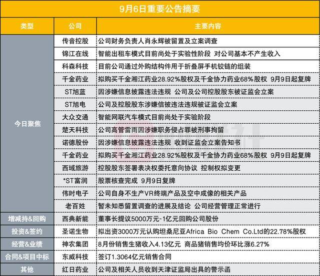 传音控股公告