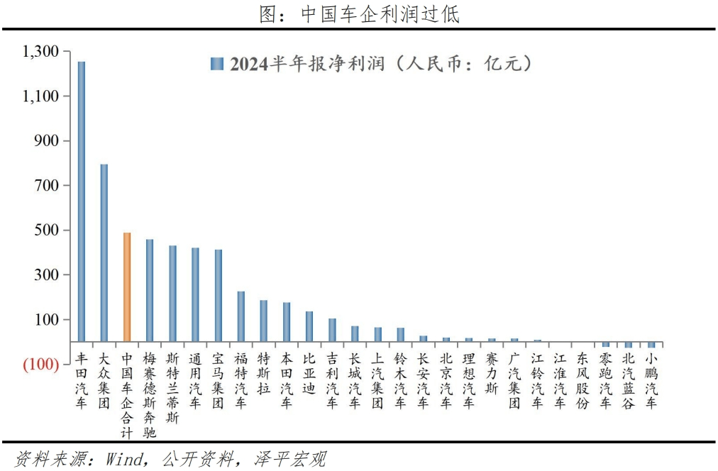 中国汽车行业销量与出口数据图表