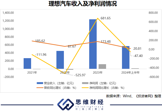 理想汽车股价走势图