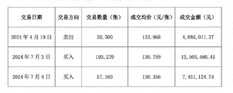 森麒麟公告截图