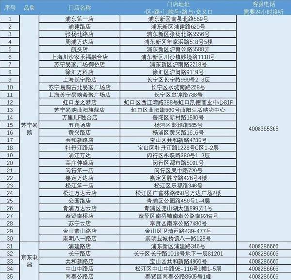 上海绿色智能家电消费补贴政策参与企业