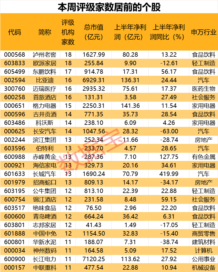 机构关注个股图表